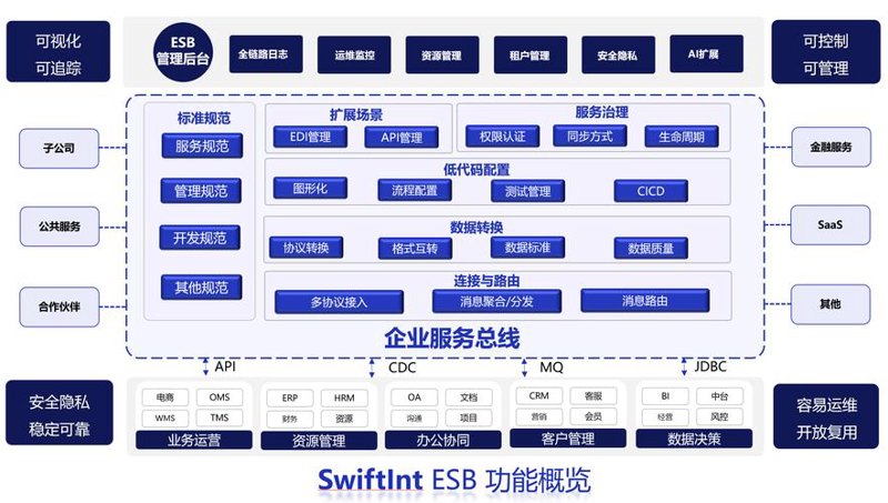 ERP系统开发：避开误区，构建理想企业管理